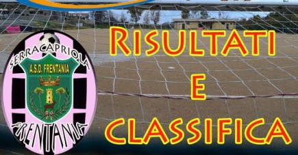 PRIMA CATEGORIA risultati, classifica e prossimo turno